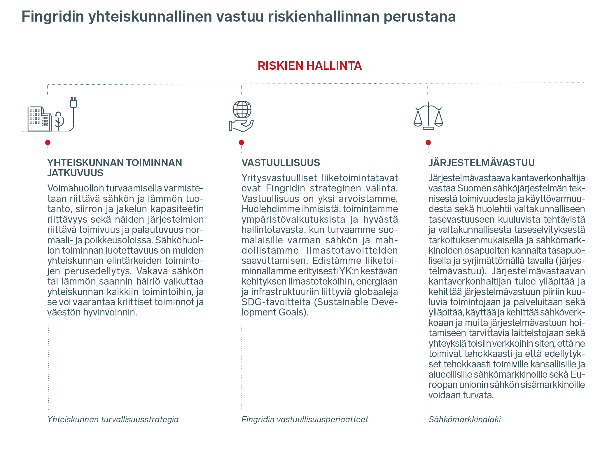 Fingrid_vsk19_graafit-kaaviot_valkoiset_2502202.jpg