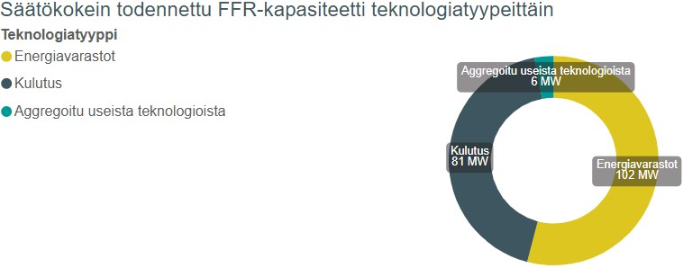 FFR teknologiatyypit.jpg