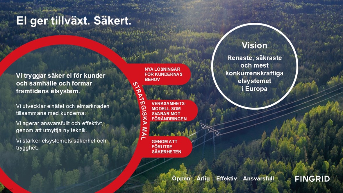 Fingrids strategi