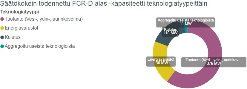 FCR-D alas teknologiatyypit.jpg