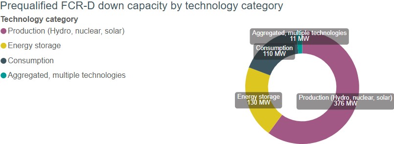 FCR-D down technology types.jpg