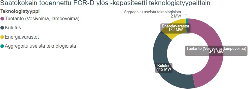FCR-D ylös teknologiatyypit.jpg