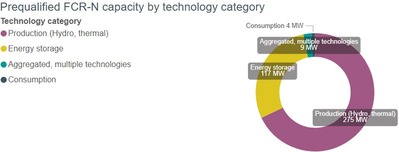 FCR-N technologytypes.jpg