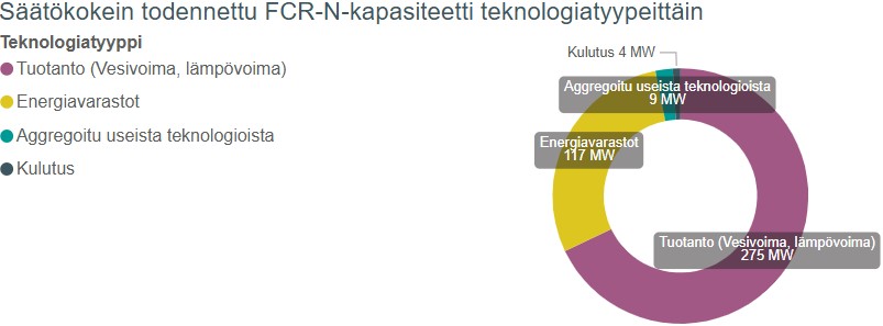 FCR-N teknologiatyypit.jpg