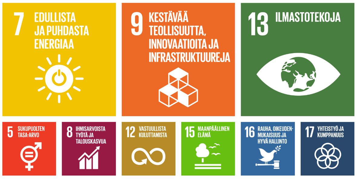 Sitoumuksemme YK:n kestävän kehityksen tavoitteisiin