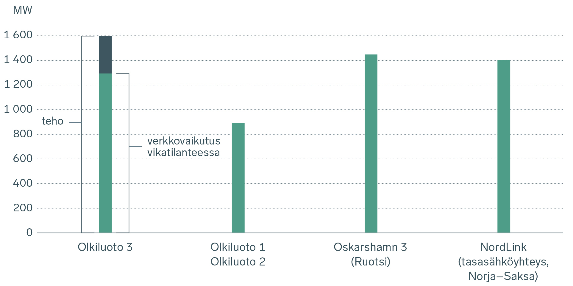 Suurin_yksikkö_sähköjärjestelmässsä_v2.jpg