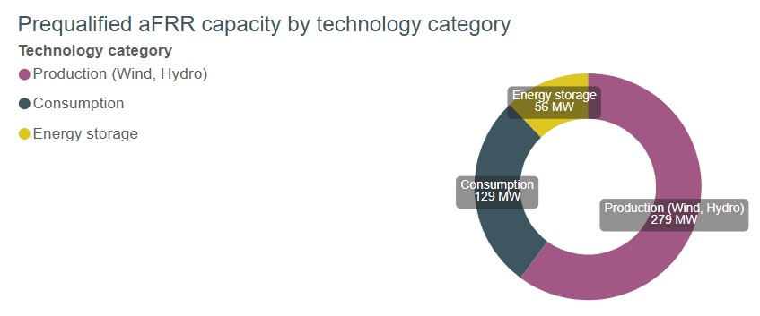 aFRR technology types.jpg