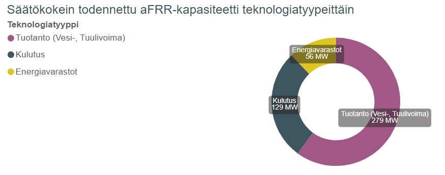 aFRR teknologiatyypit.jpg