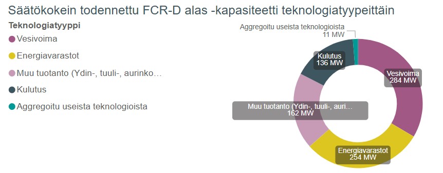 FCR-D alas teknologiatyypit.jpg