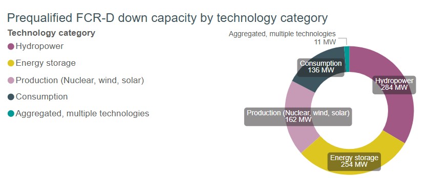 FCR-D down technology types.jpg