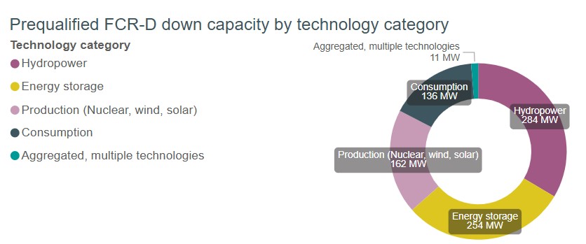 FCR-D down technology types.jpg