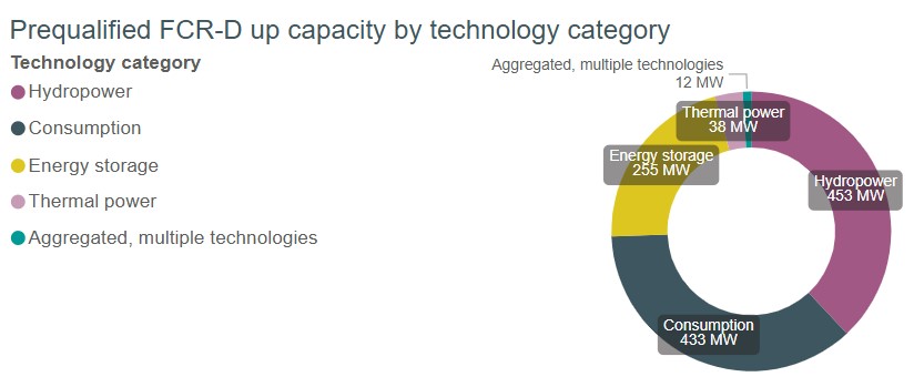 FCR-D up technology types.jpg