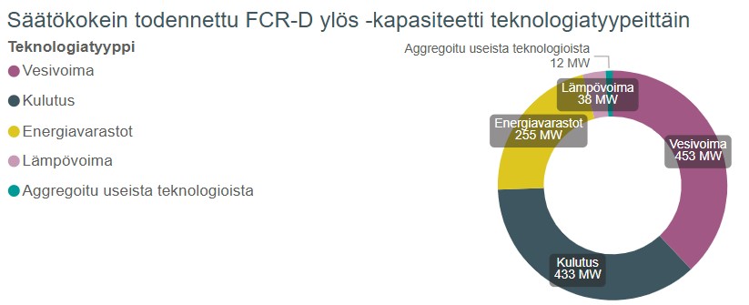 FCR-D ylös teknologiatyypit.jpg