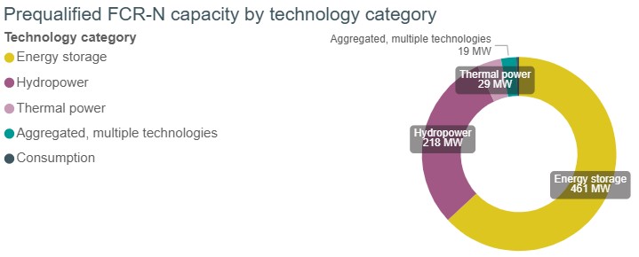 FCR-N technology types.jpg