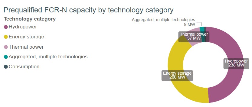 FCR-N technologytypes.jpg