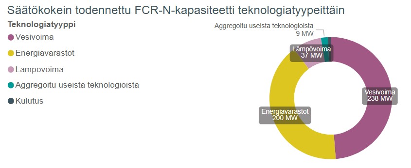 FCR-N teknologiatyypit.jpg