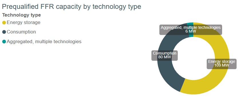 FFR technology types.jpg