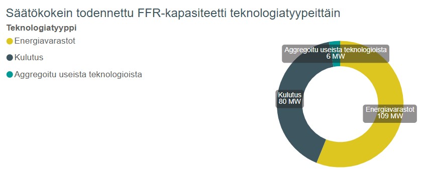 FFR teknologiatyypit.jpg