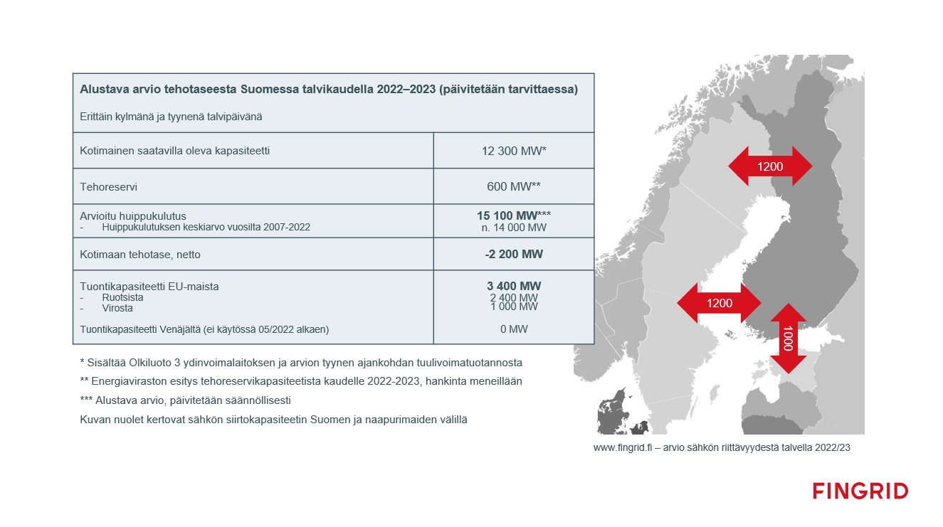 tehotasepäivitettySUOMI.png