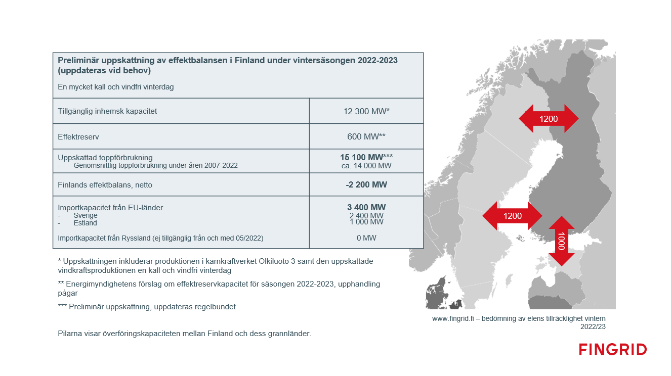 tehotasepäivitettyRUOTSI.png