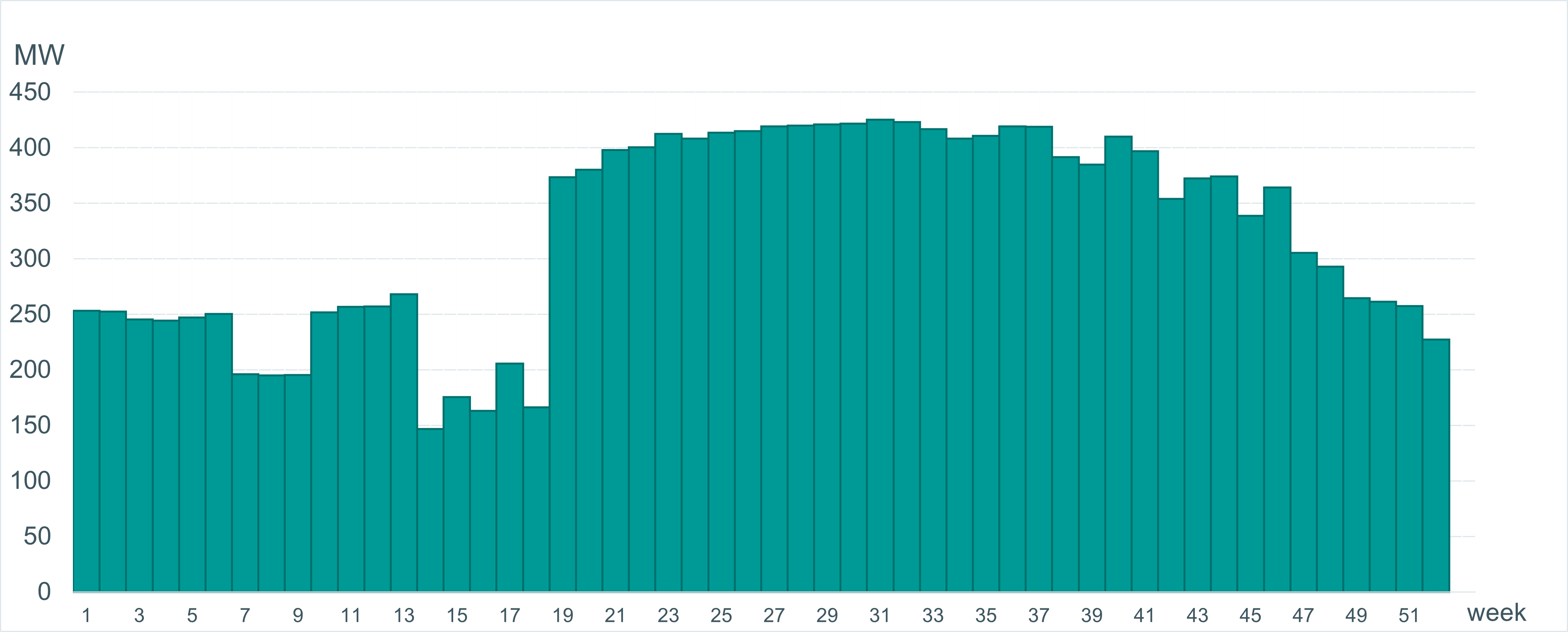Saatokapasiteettiarvio2025_6.png