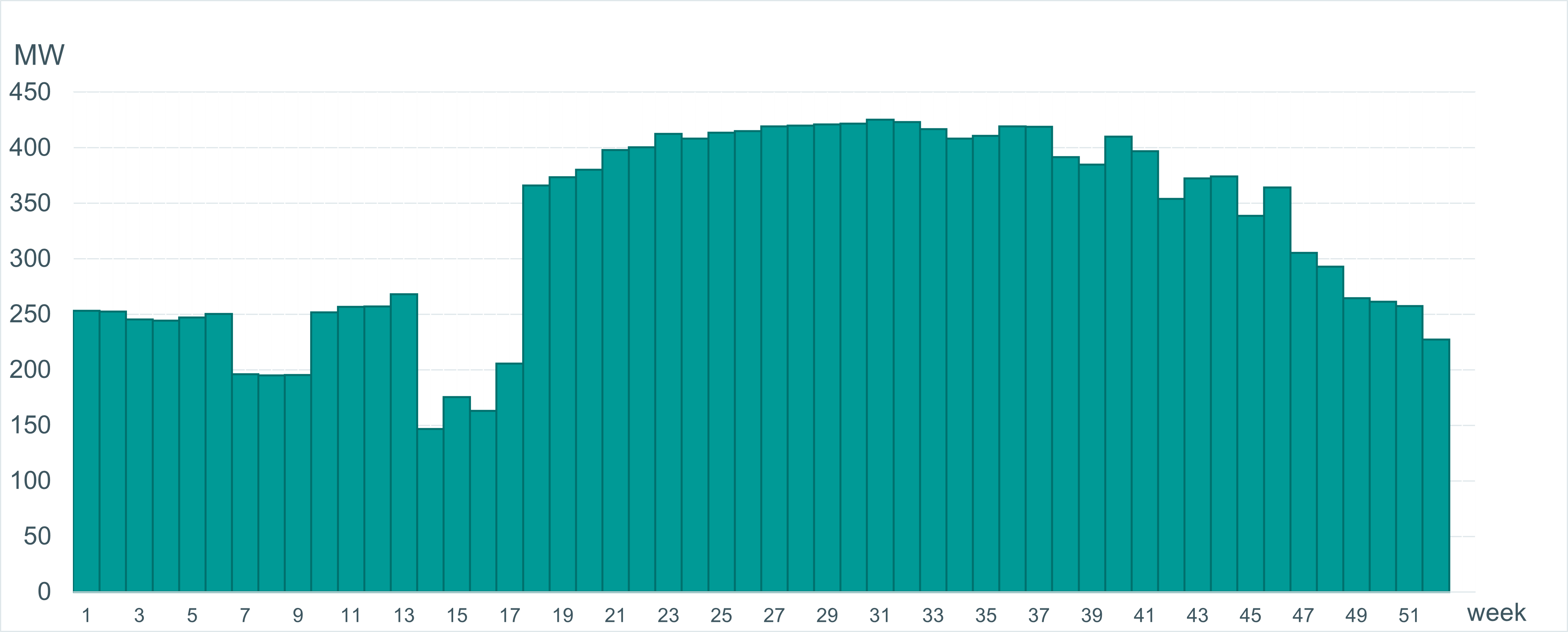 Saatokapasiteettiarvio2025_7.png