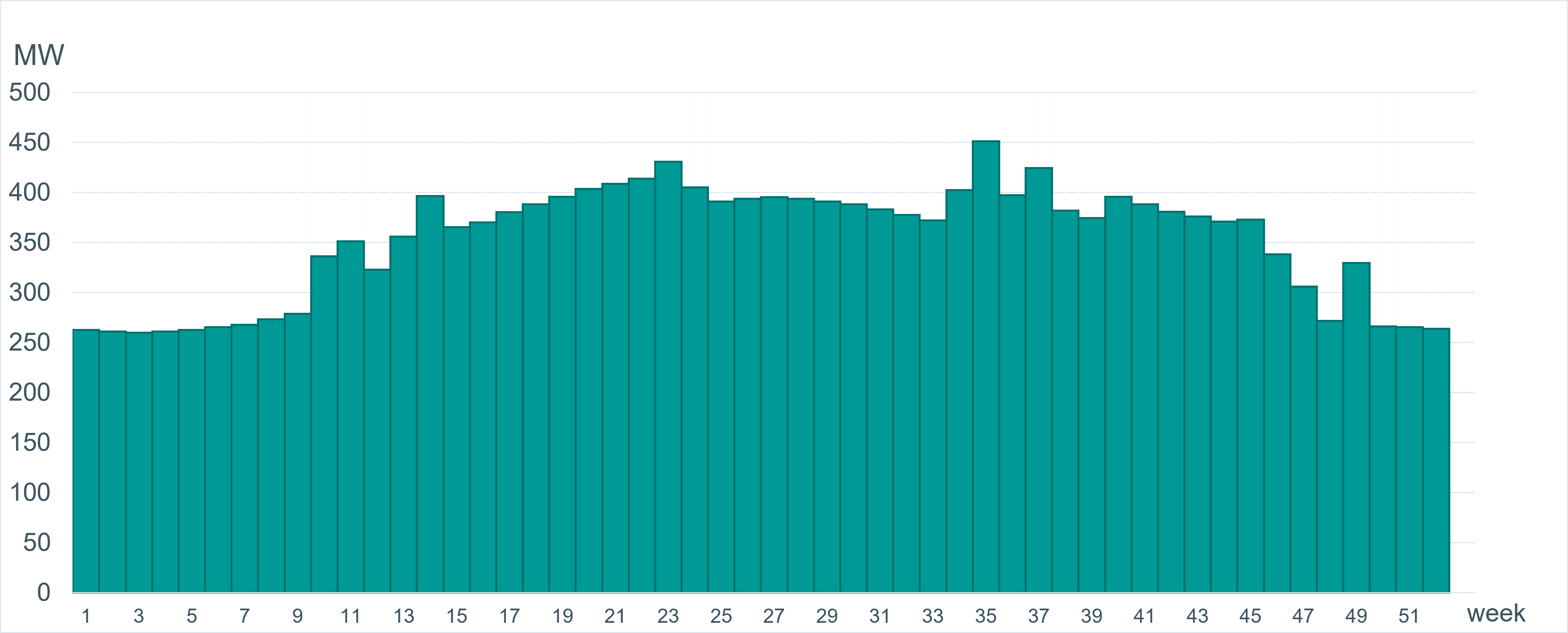 Saatokapasiteettiarvio2027_3.png