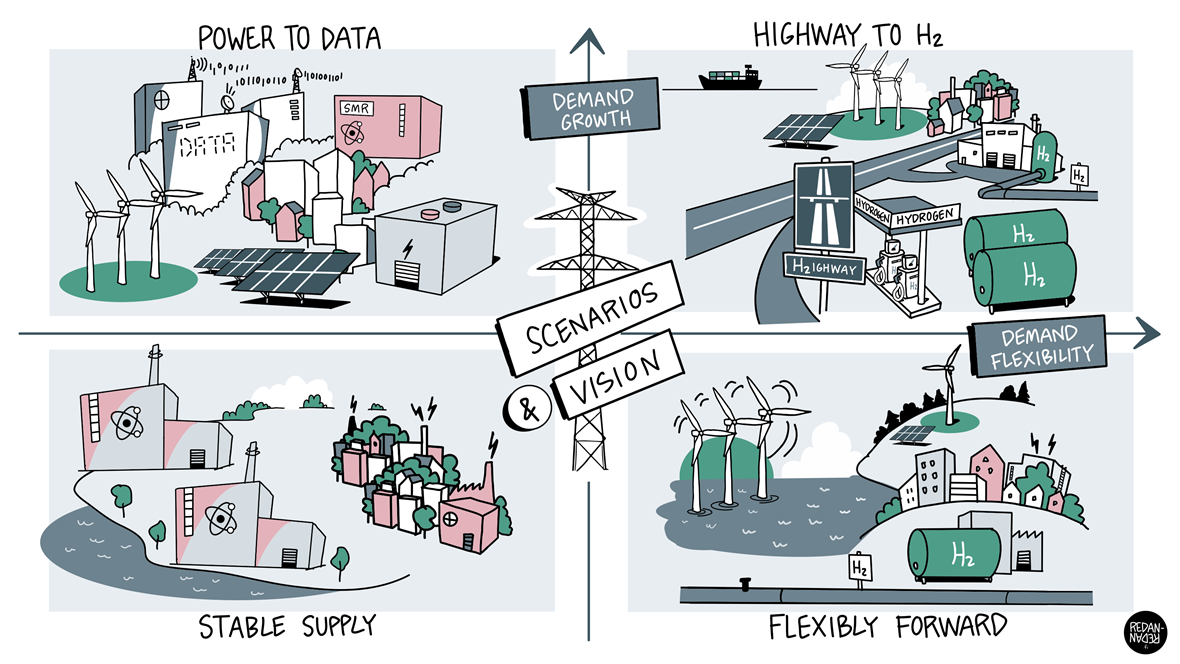 Vision and scenarios 2025