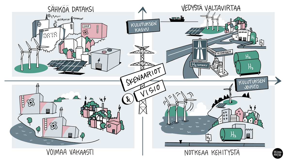 Sähköjärjestelmävision skenaariot 2040
