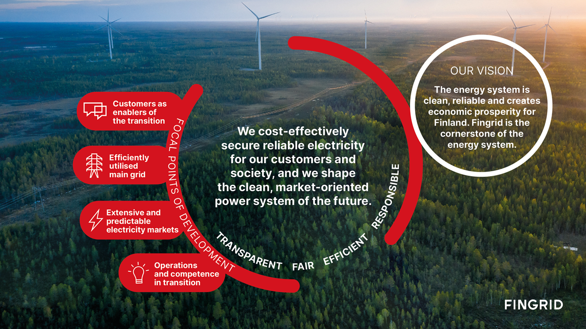 Fingrid's strategy. Click to enlarge image!