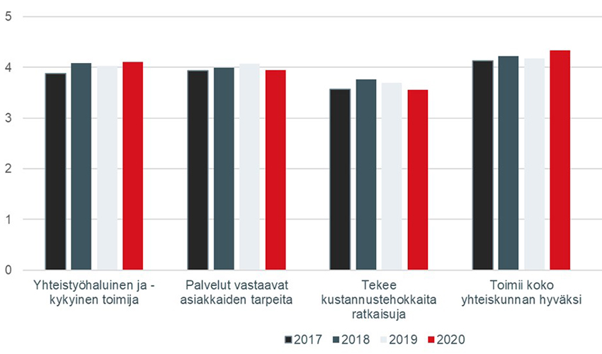 Fingrid asiakastyytyväisyystutkimus 2020C.jpg