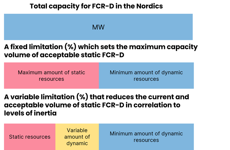 FCR-D limitations.png